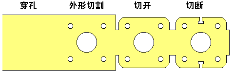 除了鋁合金壓鑄，還有哪些成型工藝
