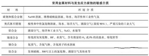 消除應(yīng)力，能夠很好的為壓鑄廠家減少損失