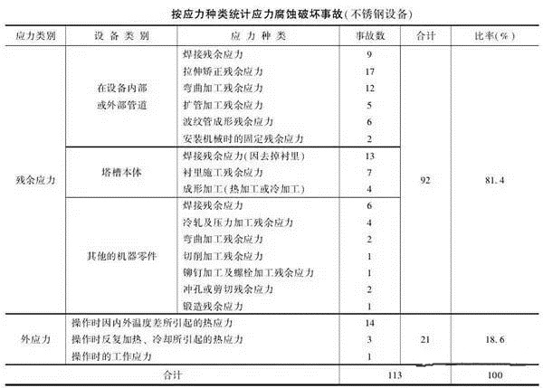 消除應(yīng)力，能夠很好的為壓鑄廠家減少損失