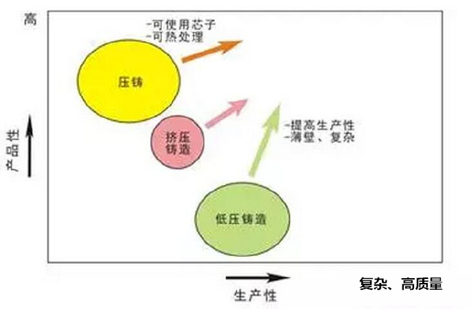 鋁合金壓鑄，鎂合金壓鑄這幾年技術(shù)的發(fā)展