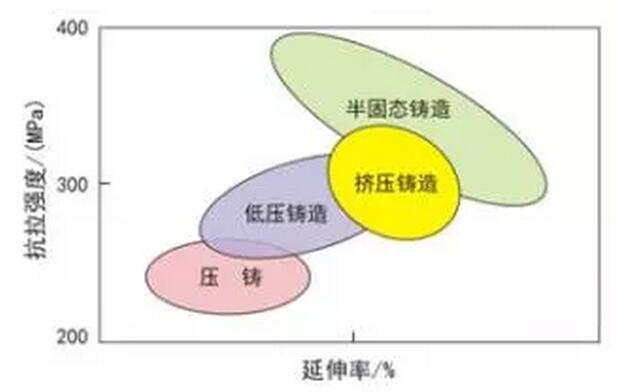 鋁合金壓鑄，鎂合金壓鑄這幾年技術(shù)的發(fā)展