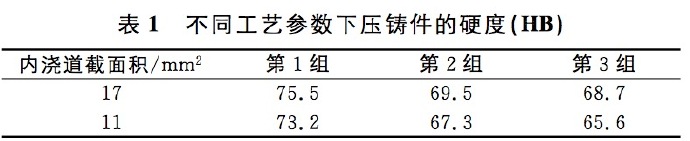 壓鑄工藝學(xué)習(xí)，半固態(tài)壓鑄模具研究