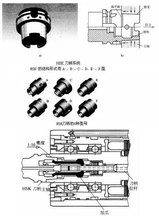 各種高速加工刀具，鋁合金壓鑄的發(fā)展大助力