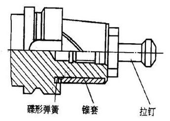 各種高速加工刀具，鋁合金壓鑄的發(fā)展大助力