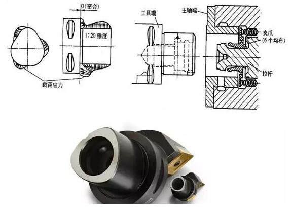各種高速加工刀具，鋁合金壓鑄的發(fā)展大助力