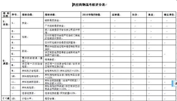 深圳壓鑄公司終極大招，物流信息化