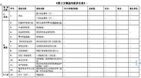 深圳壓鑄公司終極大招，物流信息化