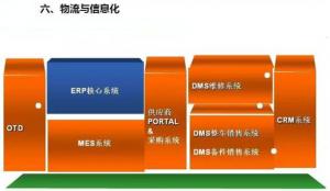 深圳壓鑄公司終極大招，物流信息化