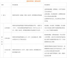 模具材料的一般熱處理，深圳壓鑄公司應(yīng)該收藏下
