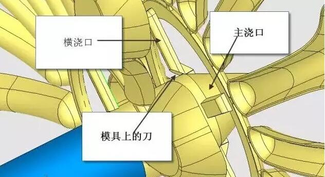 雙層模具，三層，多層，壓鑄公司未來的方向？