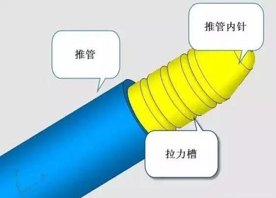 雙層模具，三層，多層，壓鑄公司未來的方向？