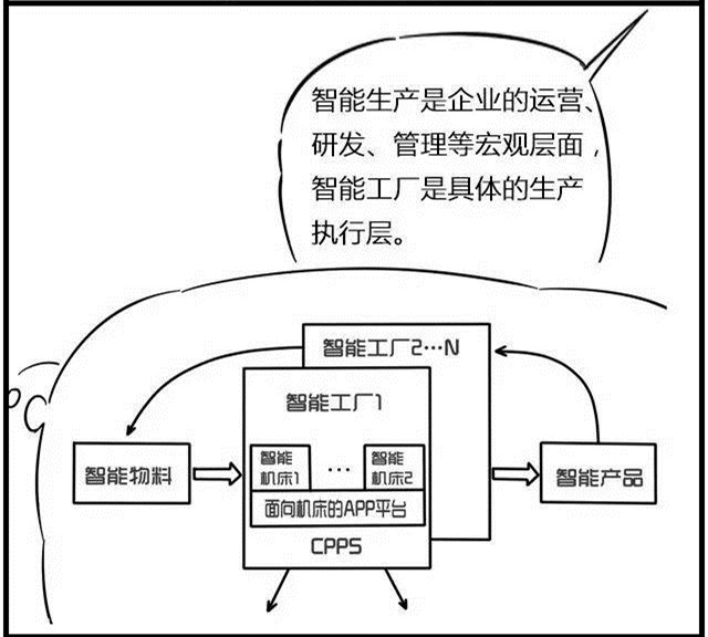 一組漫畫理解工業(yè)4.0，深圳壓鑄公司要重視