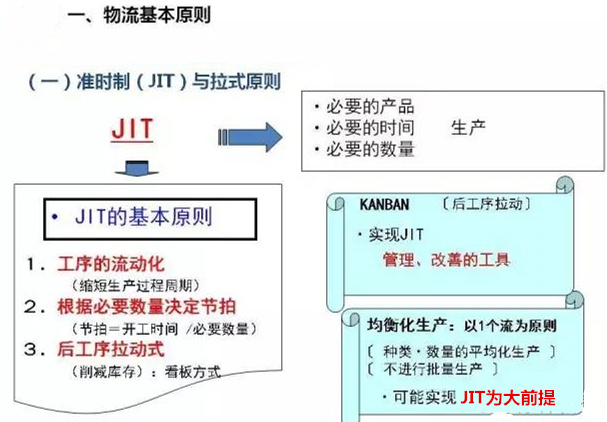 圖文詳解，深圳壓鑄公司該怎么改善車間的流轉(zhuǎn)狀況