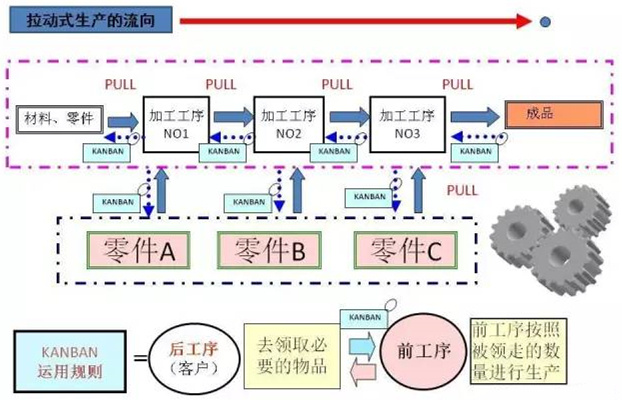 圖文詳解，深圳壓鑄公司該怎么改善車間的流轉(zhuǎn)狀況