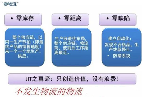 圖文詳解，深圳壓鑄公司該怎么改善車間的流轉(zhuǎn)狀況