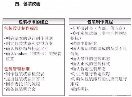 從包裝上，如何改善深圳壓鑄公司的管理