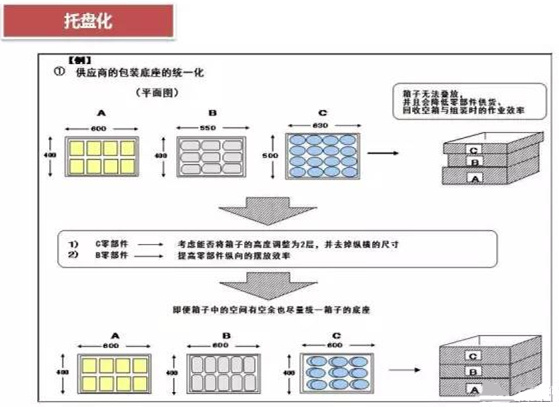 從包裝上，如何改善深圳壓鑄公司的管理