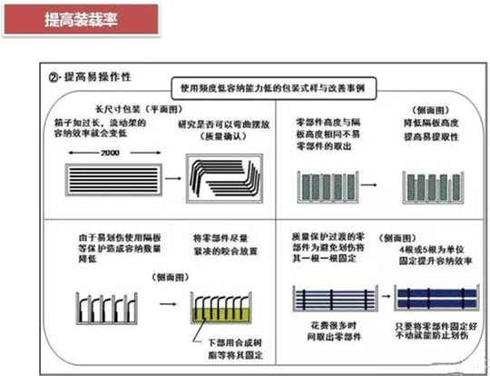 從包裝上，如何改善深圳壓鑄公司的管理