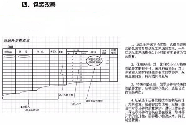 從包裝上，如何改善深圳壓鑄公司的管理